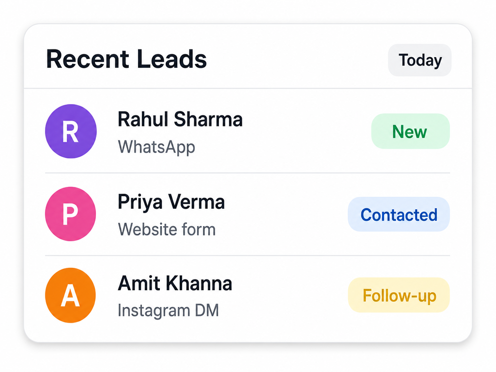 Recent leads